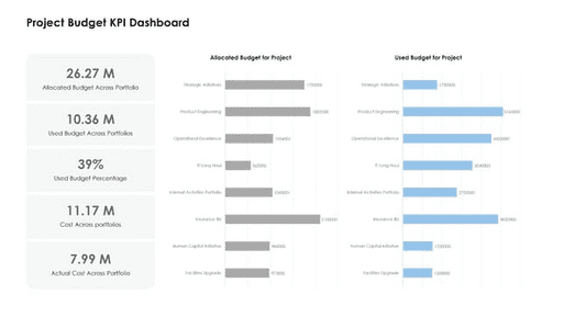 Templat Excel Dasbor KPI: Eloquens