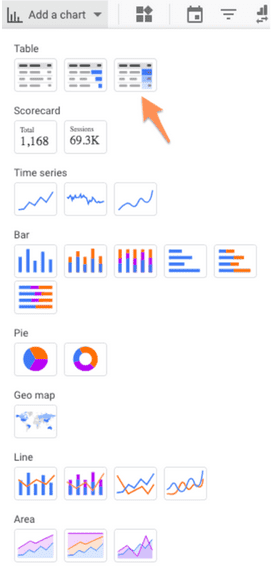cara menghubungkan sumber data ke google data studio: tambahkan tabel