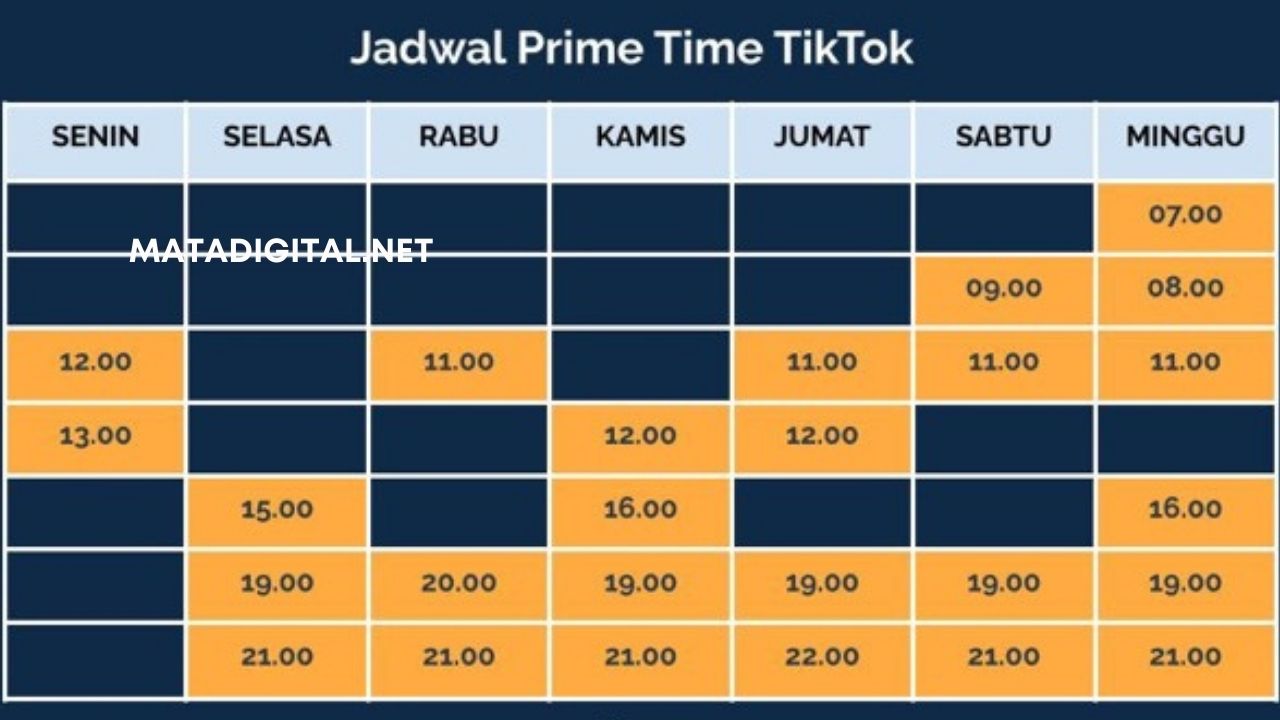 Jam FYP TikTok 2022, Prime Time Upload Video Tiktok (VT)